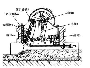簡擺顎式破碎機 簡擺顎式破碎機