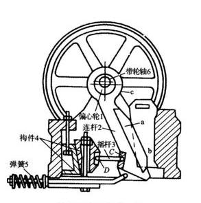 復擺顎式破碎機 復擺顎式破碎機