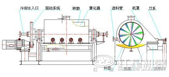 烘干機工作原理 烘干機工作原理