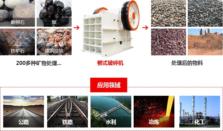 鄂式破碎機應用領域 鄂式破碎機應用領域