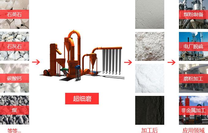 超細磨粉機 超細磨粉機