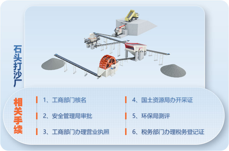 手續辦理 手續辦理