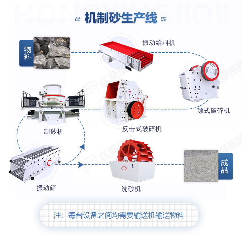 流程參考 流程參考