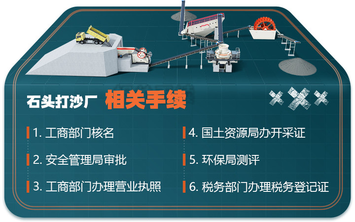 手續辦理 手續辦理