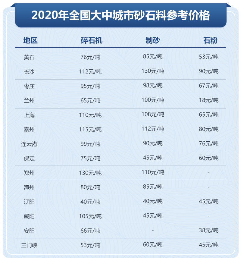 砂石行情 砂石行情
